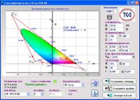 Спектроколориметр "ТКА-ВД"/01
